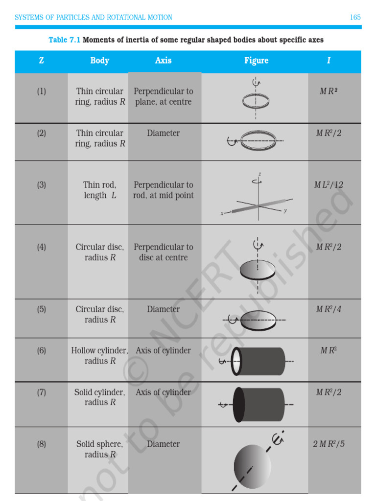 Moments of Inertia for Common Shapes | PDF