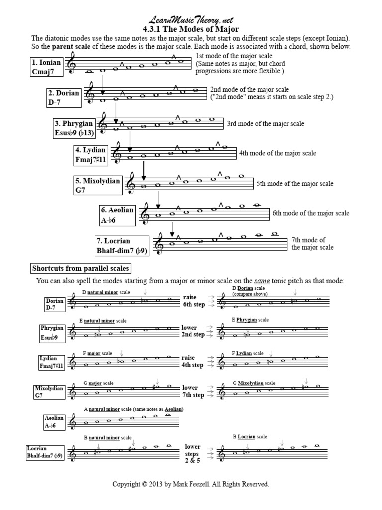 04 03 01 TheModesOfMajor | PDF | Mode (Music) | Music Theory
