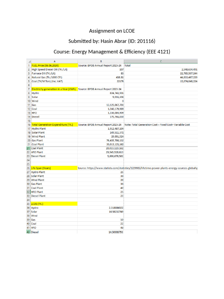 Assignment On LCOE Submitted By: Hasin Abrar (ID: 201116) Course ...