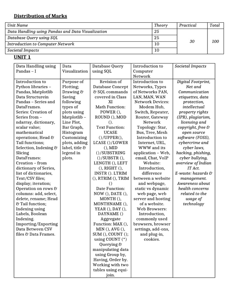 Notes of Theory of Class XII IP | PDF | Computer Network | Radio