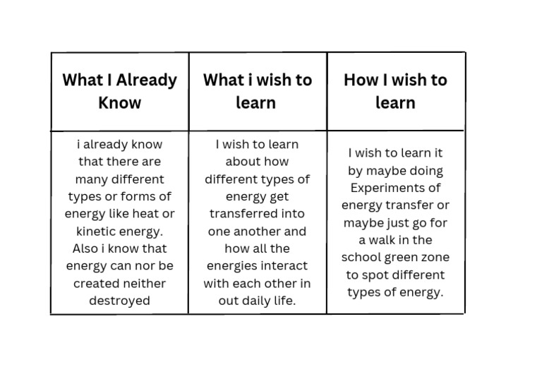 What I know | PDF