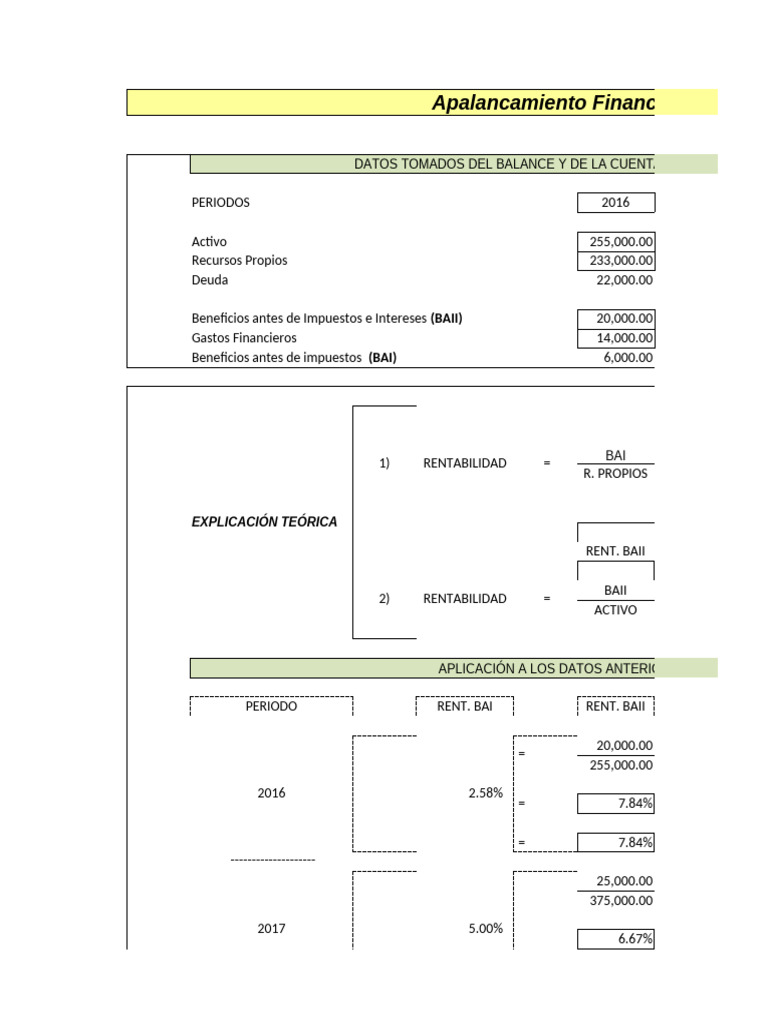 Análisis de Apalancamiento Financiero | PDF | Negocios económicos ...