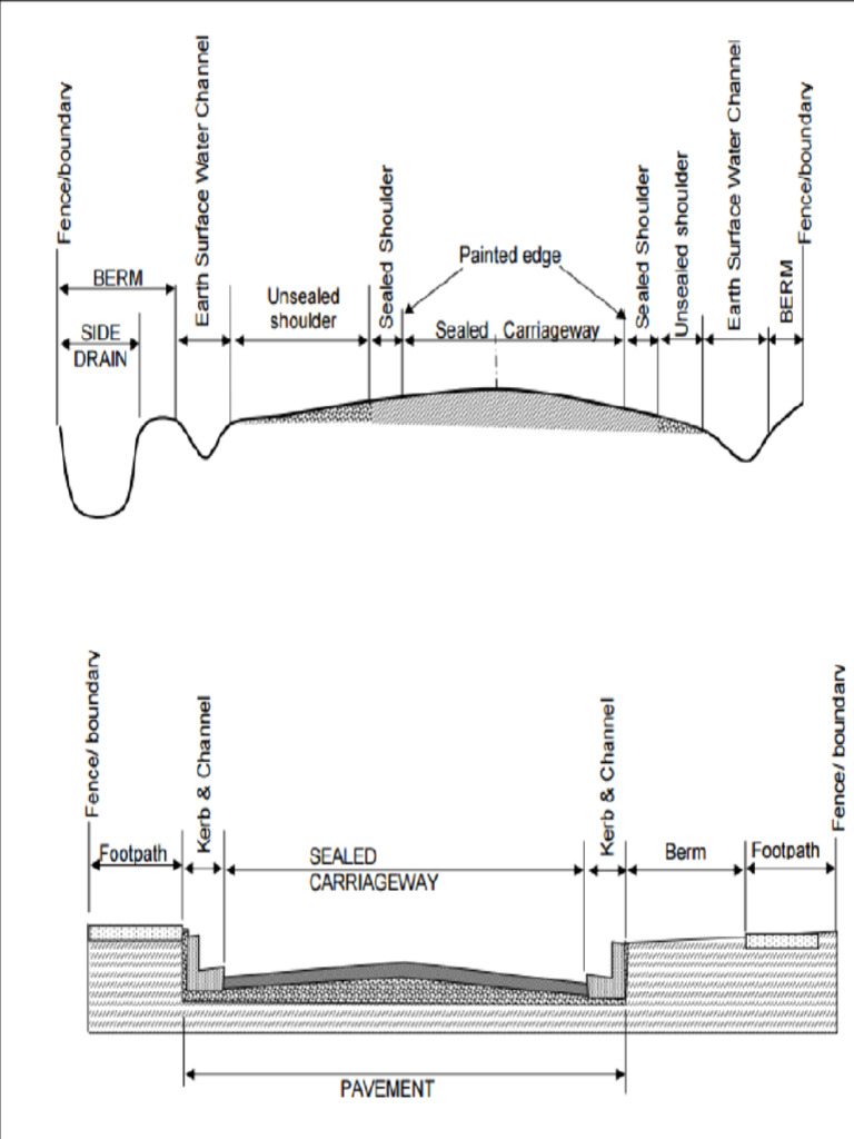 Typical Section of Road | PDF