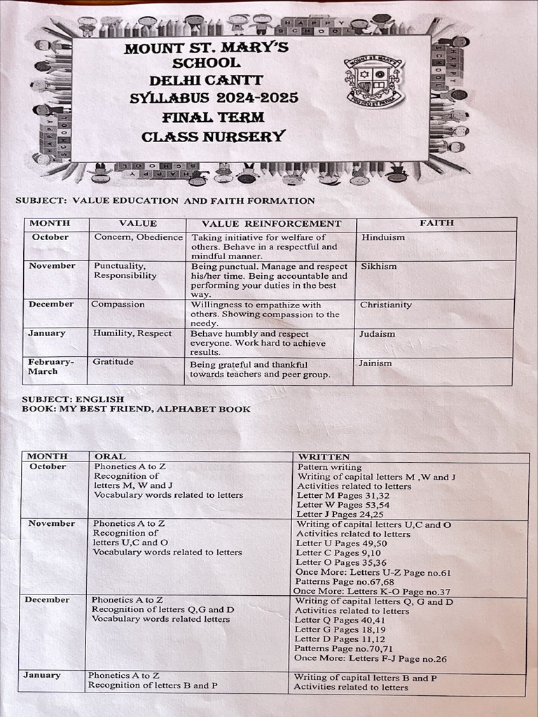 Nursery Final Term Syllabus 2024 25 | PDF