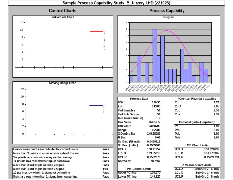 Cpk form | PDF | Descriptive Statistics