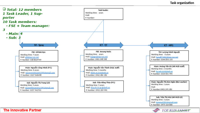 Team Structure and Contact Information | PDF | Vietnam