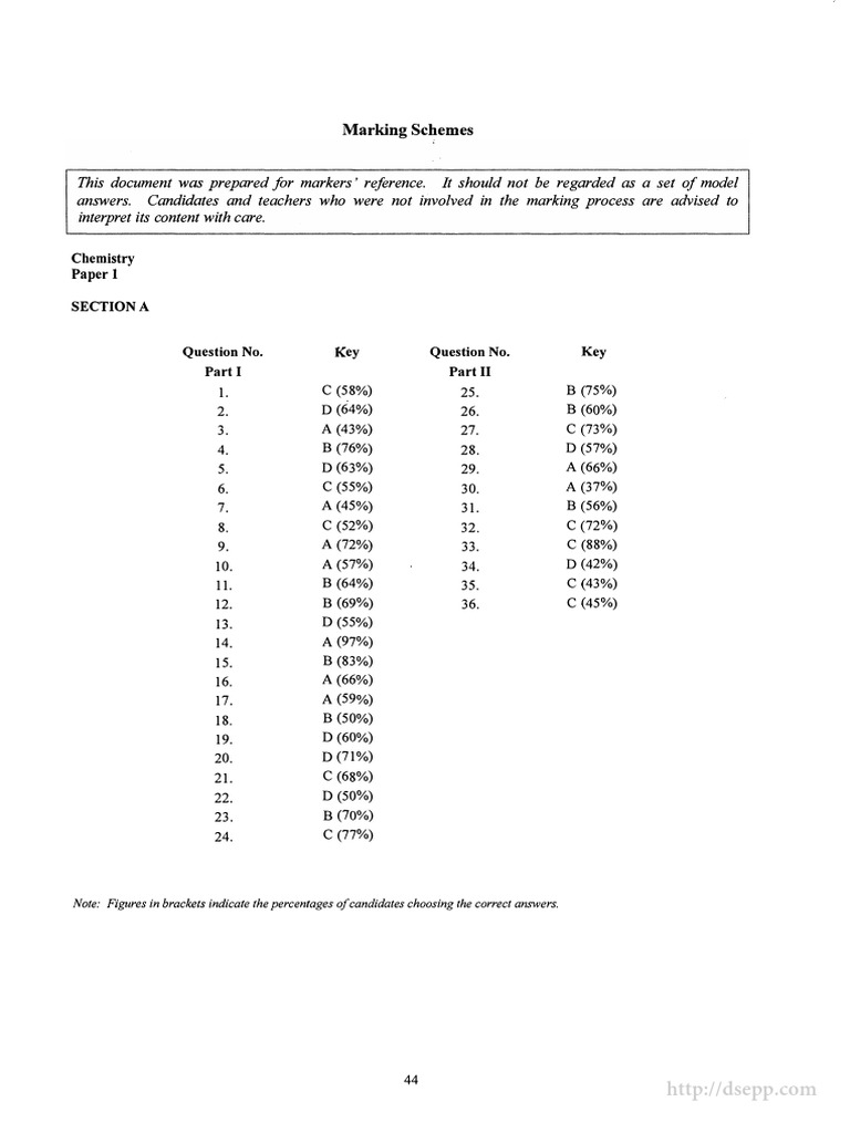 2017 Dse Chem 1 MS 1 | PDF