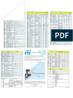 St7 ASM Quick Reference