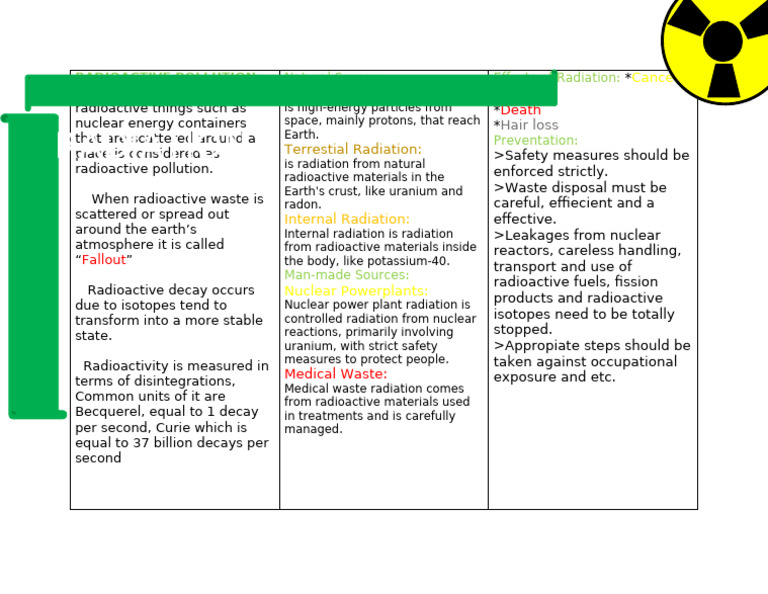 Understanding Radioactive Pollution | PDF | Radioactive Decay ...
