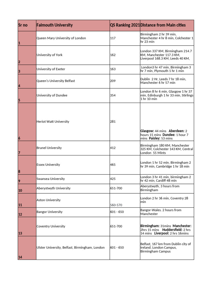 Initial Deposit Info for UK Universities | PDF | International English ...