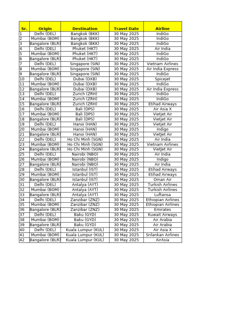 Flight Price Comparison Report | PDF | Airlines | Civil Aviation