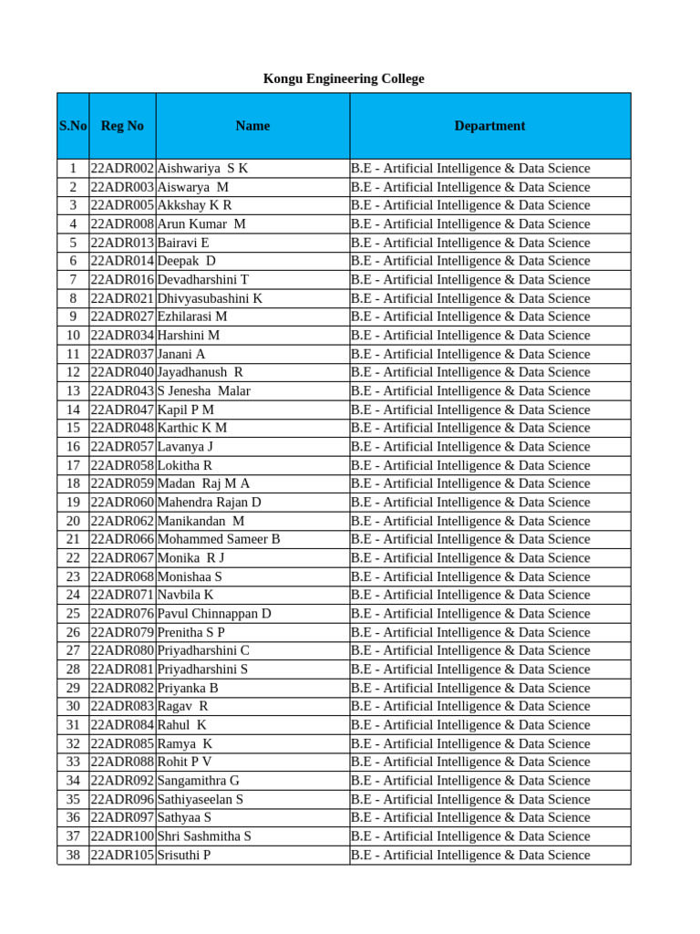 Kongu Engineering College Student List | PDF
