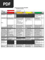 Barangay Development Plan 2025-2027 | PDF