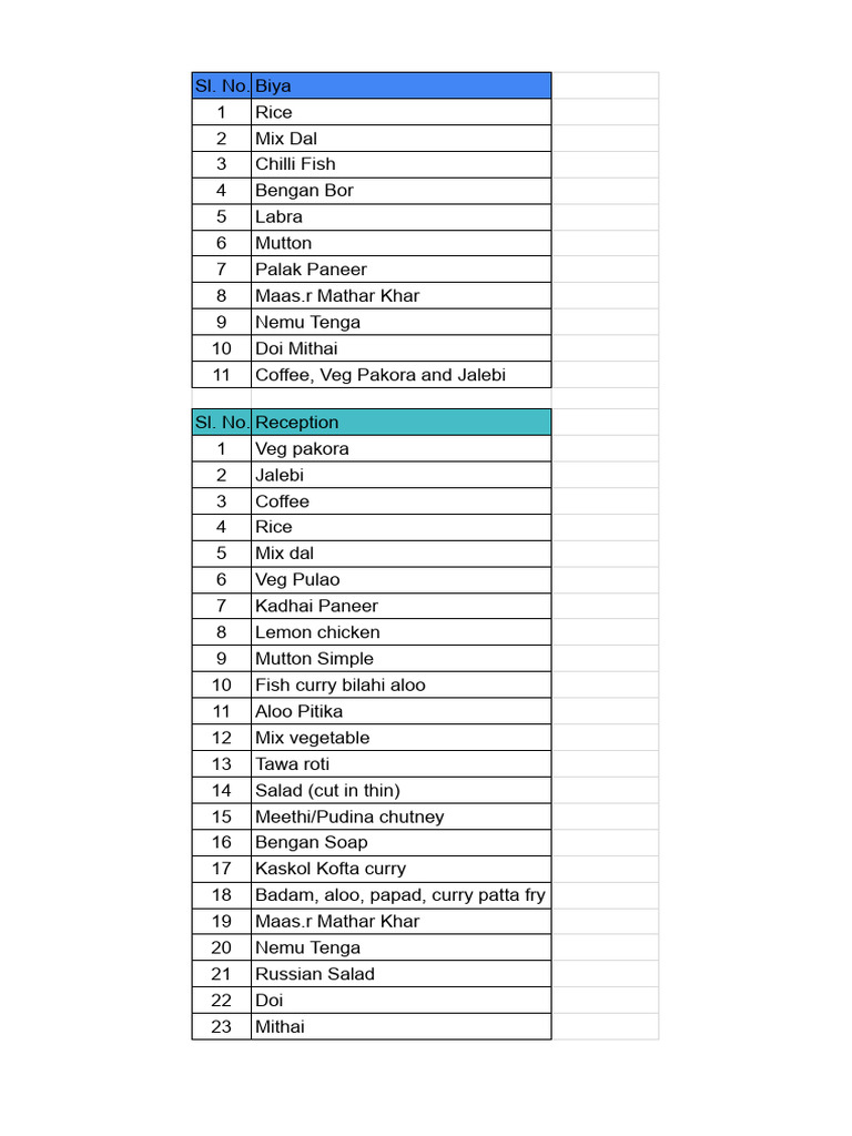 Biya Restaurant Menu Overview | PDF