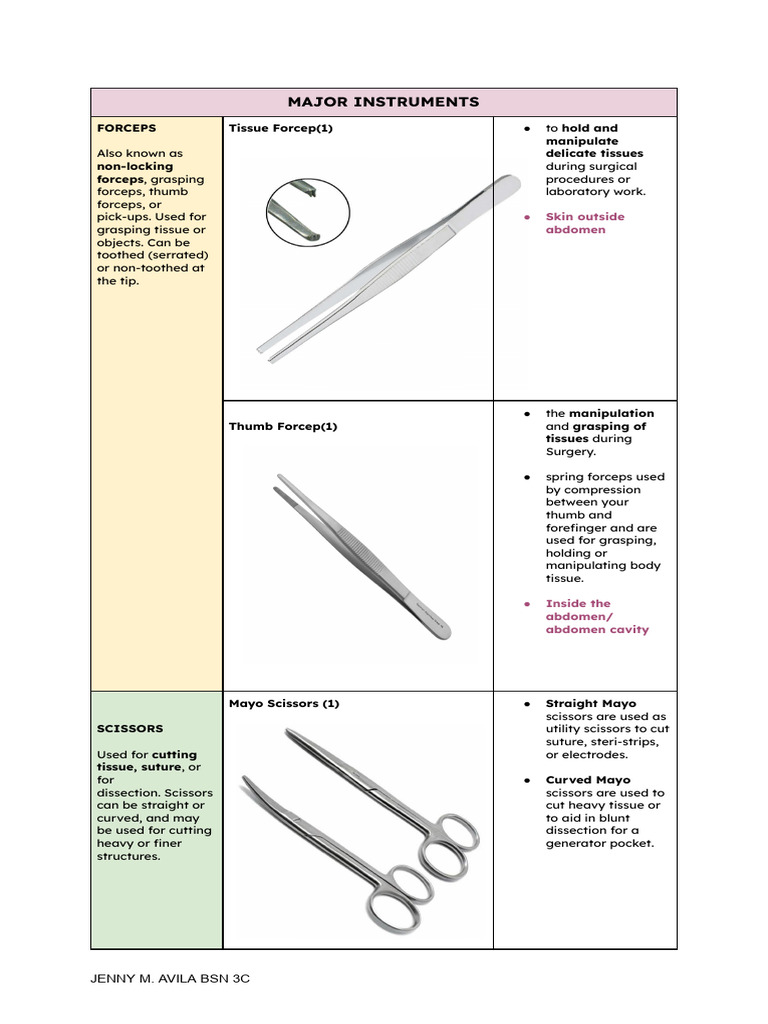 Overview of 54 Surgical Instruments | PDF | Surgical Suture | Surgery