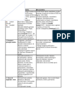 Romantismul Realismul: 1. Manifestare / Aparitie