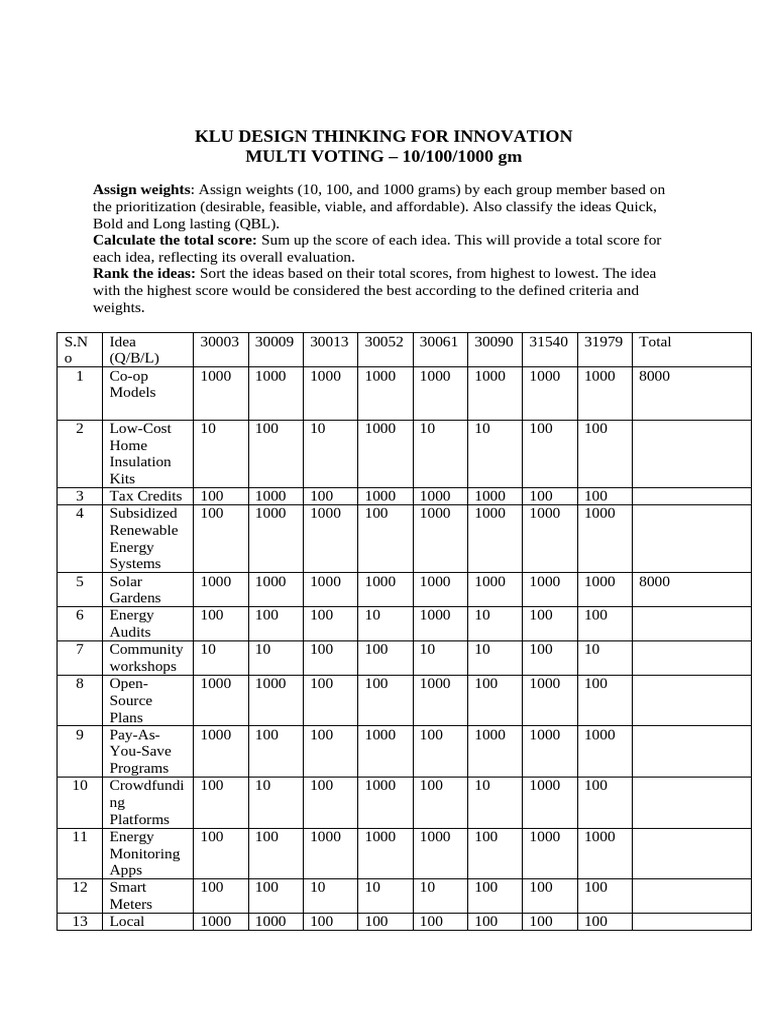dti Multi_Voting_Form | PDF | Efficient Energy Use | Solar Power