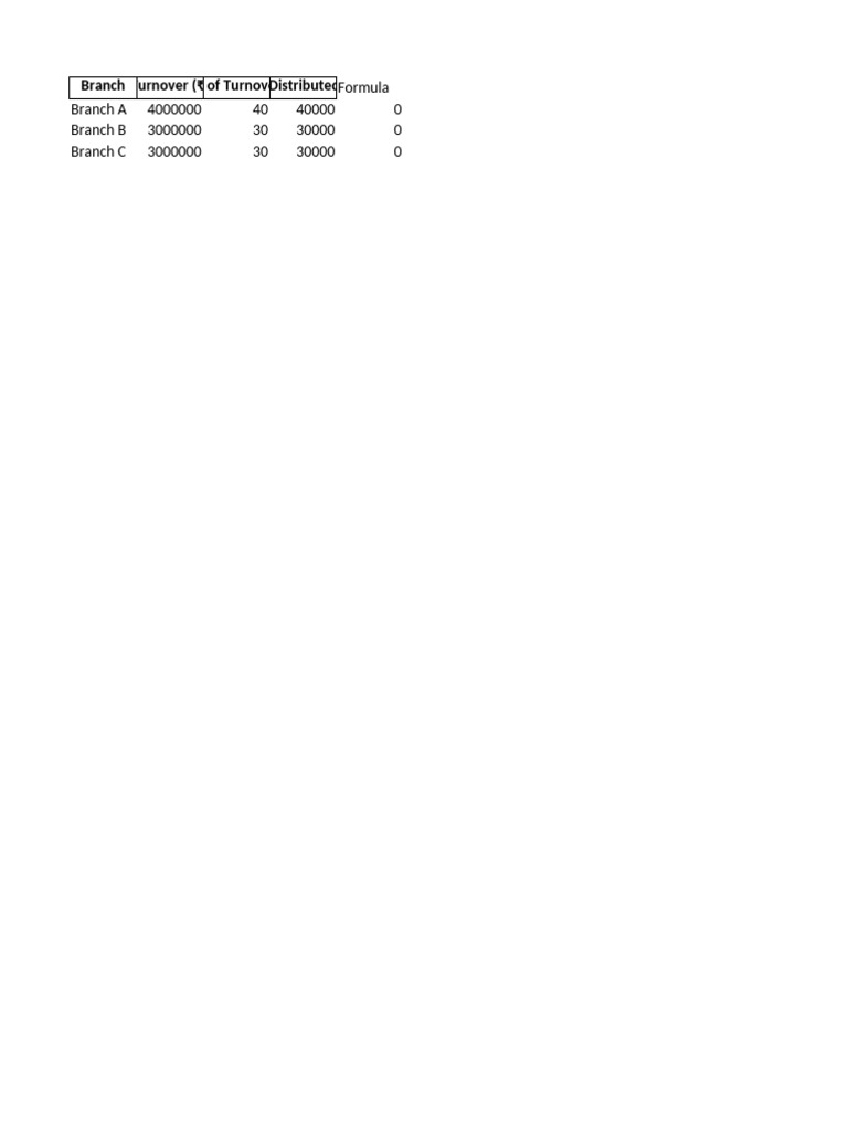 Branch Turnover Distribution Analysis | PDF