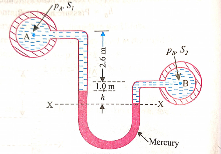 U Tube Differential | PDF