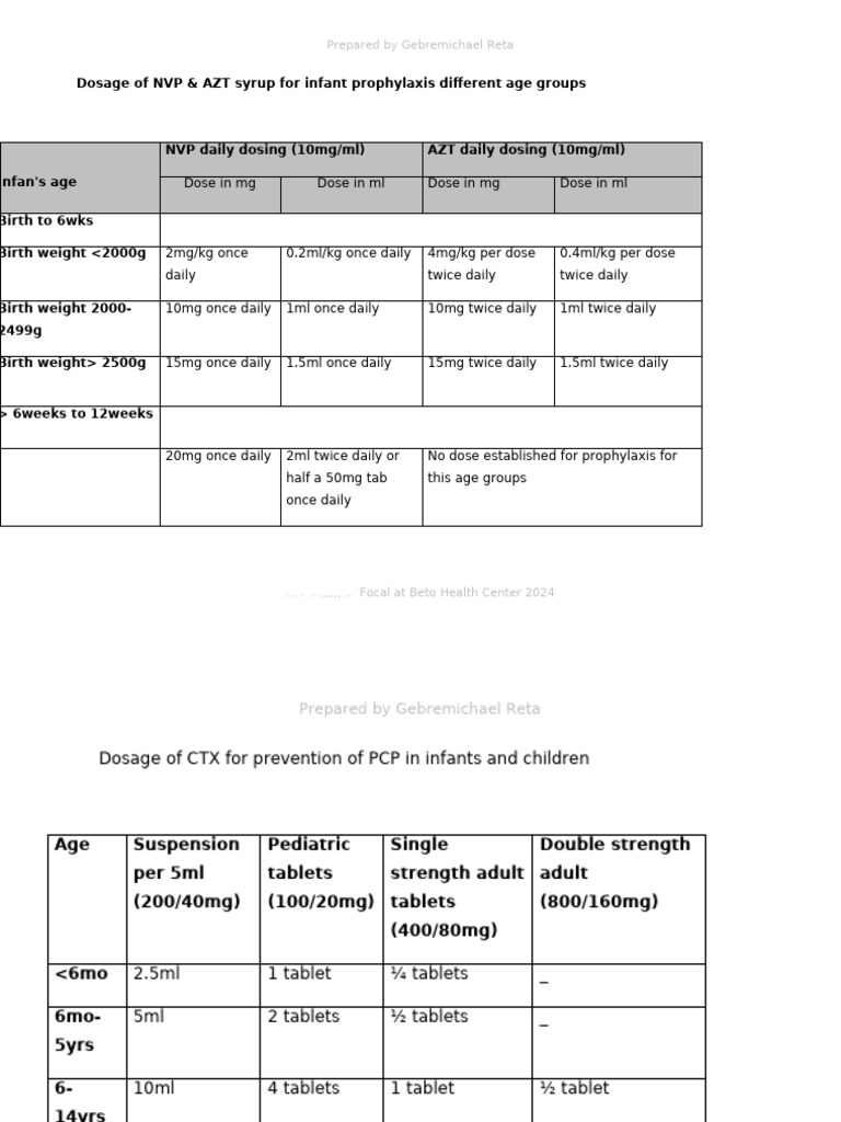 NVP & AZT Dosage for Newborn Prophylaxis | PDF | Dose (Biochemistry ...