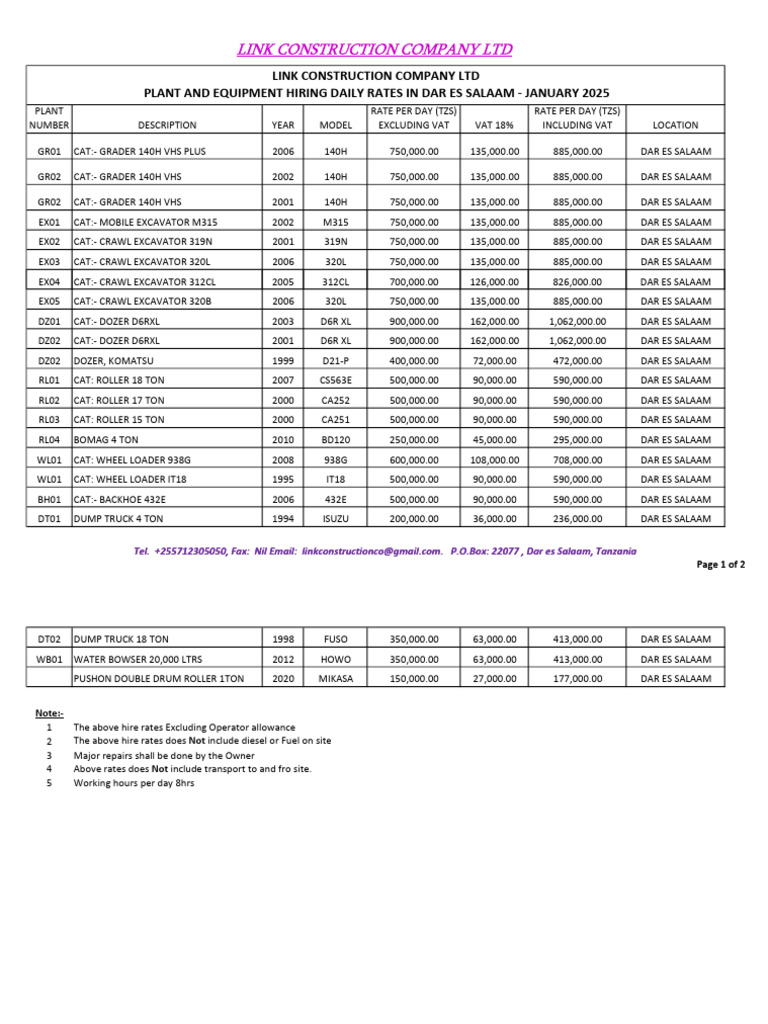 Excavator and Plant Hire Rates 2025 | PDF | Land Vehicles | Wheeled ...