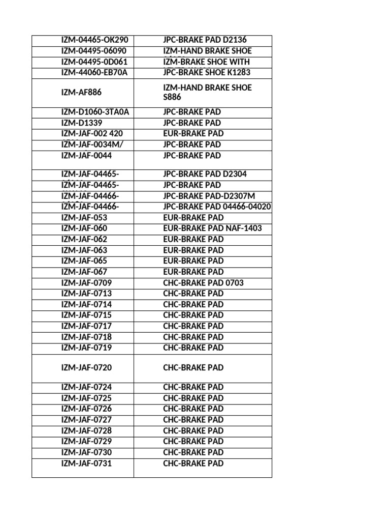 Brake Pad Jan 2025 Red | PDF
