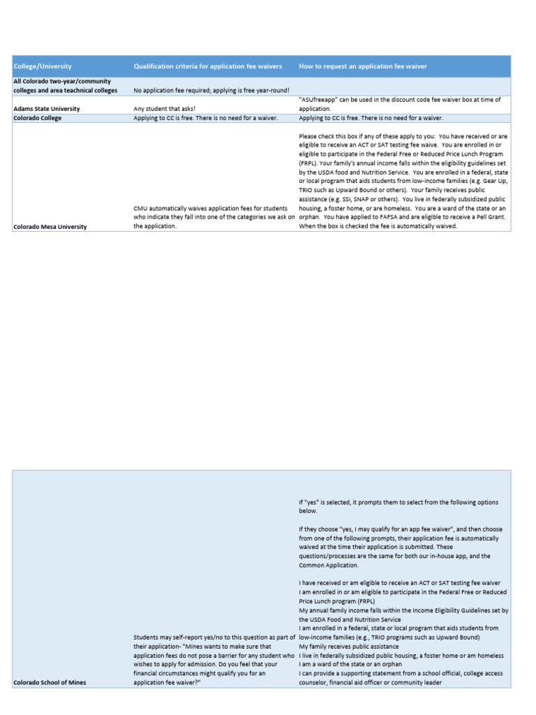 Colorado College Application Fee Waivers | PDF | Supplemental Nutrition ...