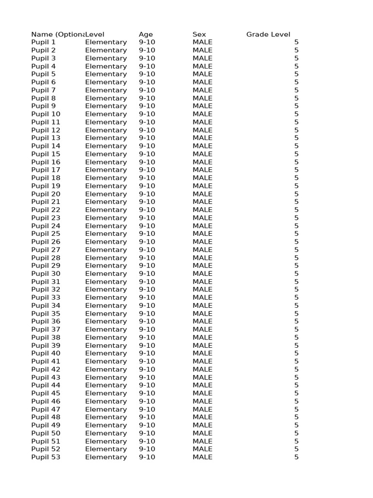 Elementary and High School Student Data | PDF