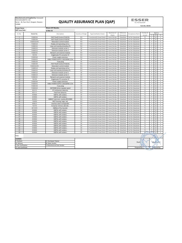 HRRL - QAP - Format | PDF | Systems Engineering | Electronics