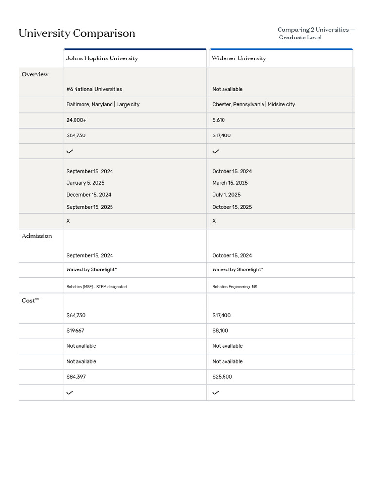 University Comparison: Shorelight | PDF | Education Economics | Academia