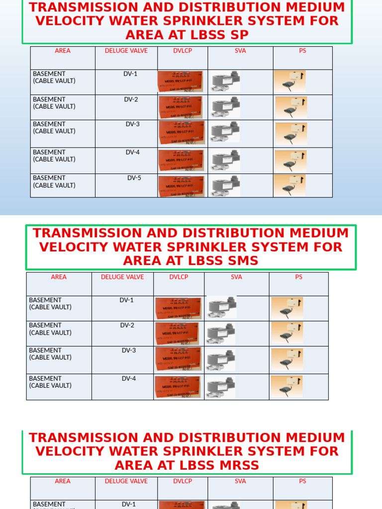 MVWS SYSTEM GRAPHICS 1 | PDF | Fire Sprinkler System | Active Fire ...