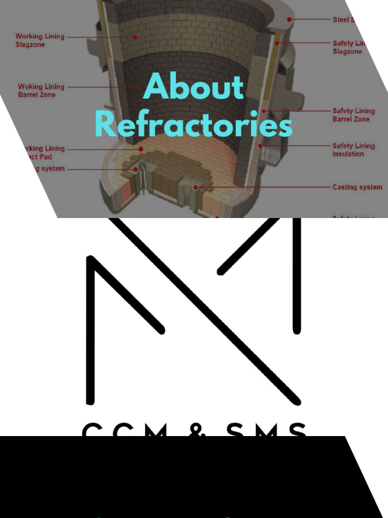 Refractory Materials Overview | PDF