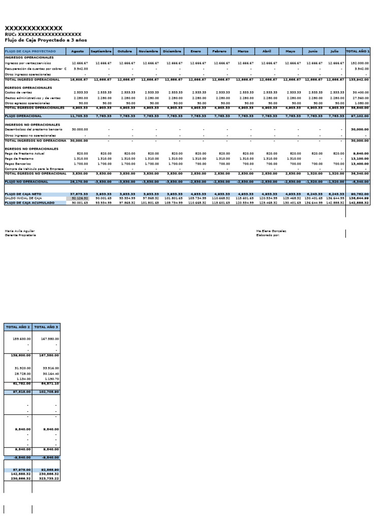 Flujo de Caja Proyectado a 3 Años | PDF | Economias