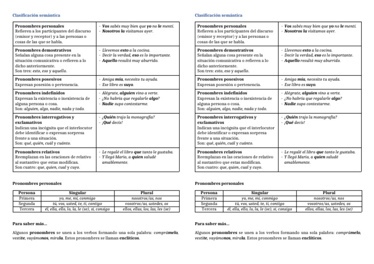 Clas. Semánt. Pronombre. Copias | PDF | Pronombre | Plural