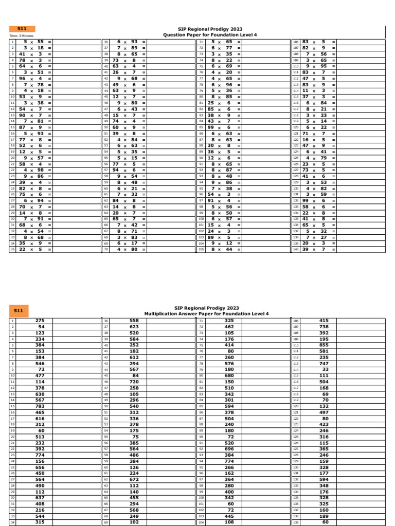 Prodigy Multiplication Chart 2023 | PDF