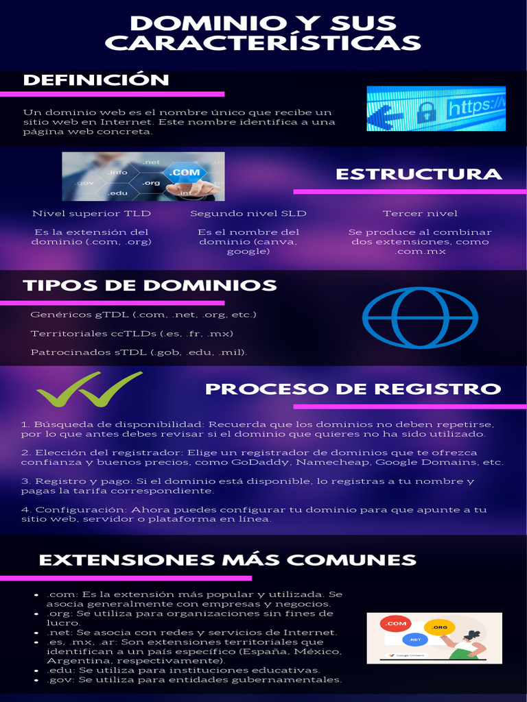 Características y Tipos de Dominios Web | PDF