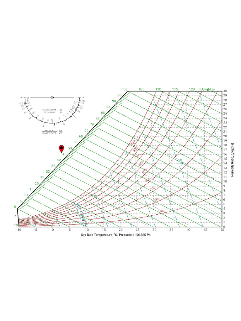 Fly Carpet Psy Chart | PDF