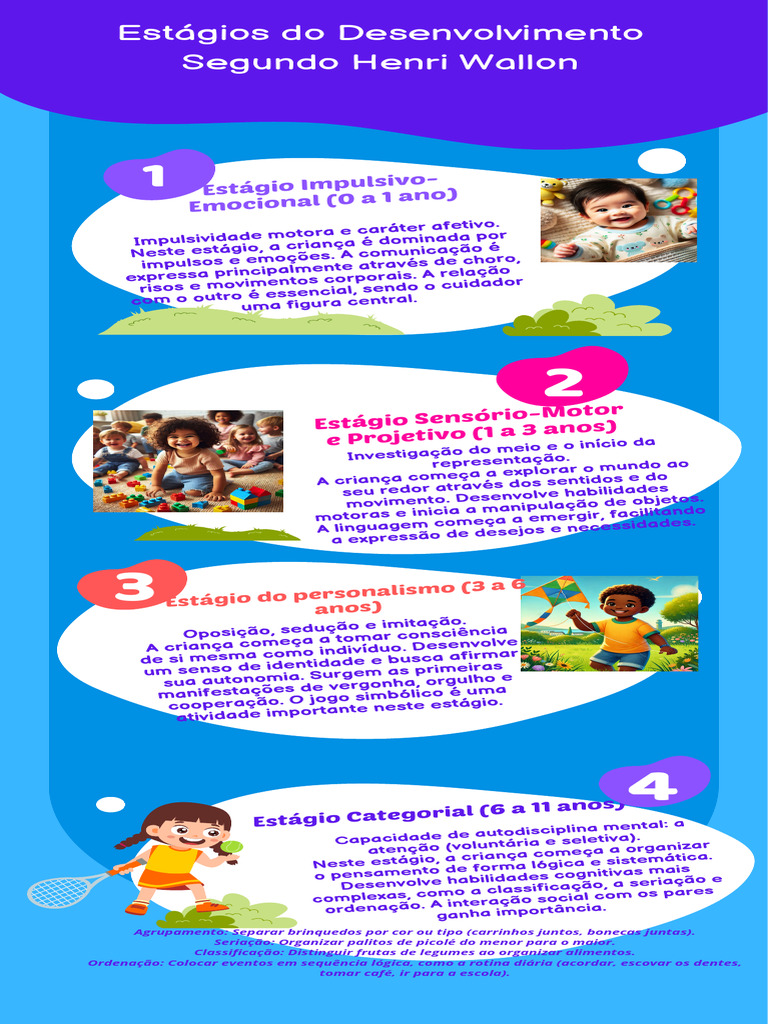 Estágios do Desenvolvimento Infantil segundo Wallon | PDF | Conceitos ...
