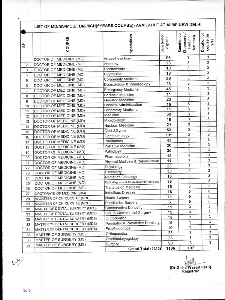 List of MD, MS, MDS, 06 Years Courses - 0001 | PDF