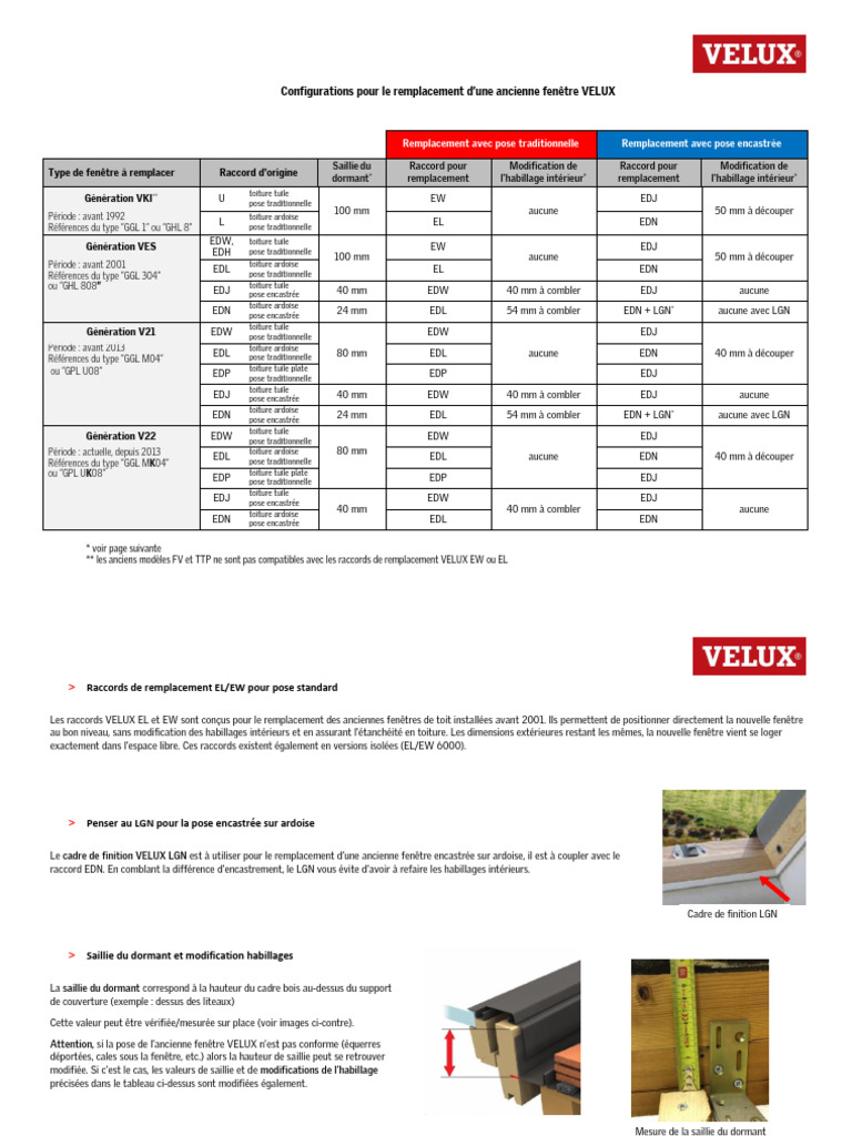Remplacement fenêtres VELUX avant 1992 | PDF | Toit | Éléments ...