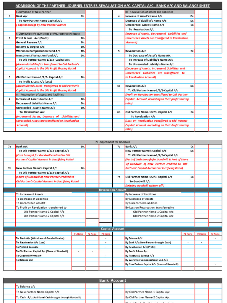Partner Admission and Revaluation Entries | PDF | Goodwill (Accounting ...
