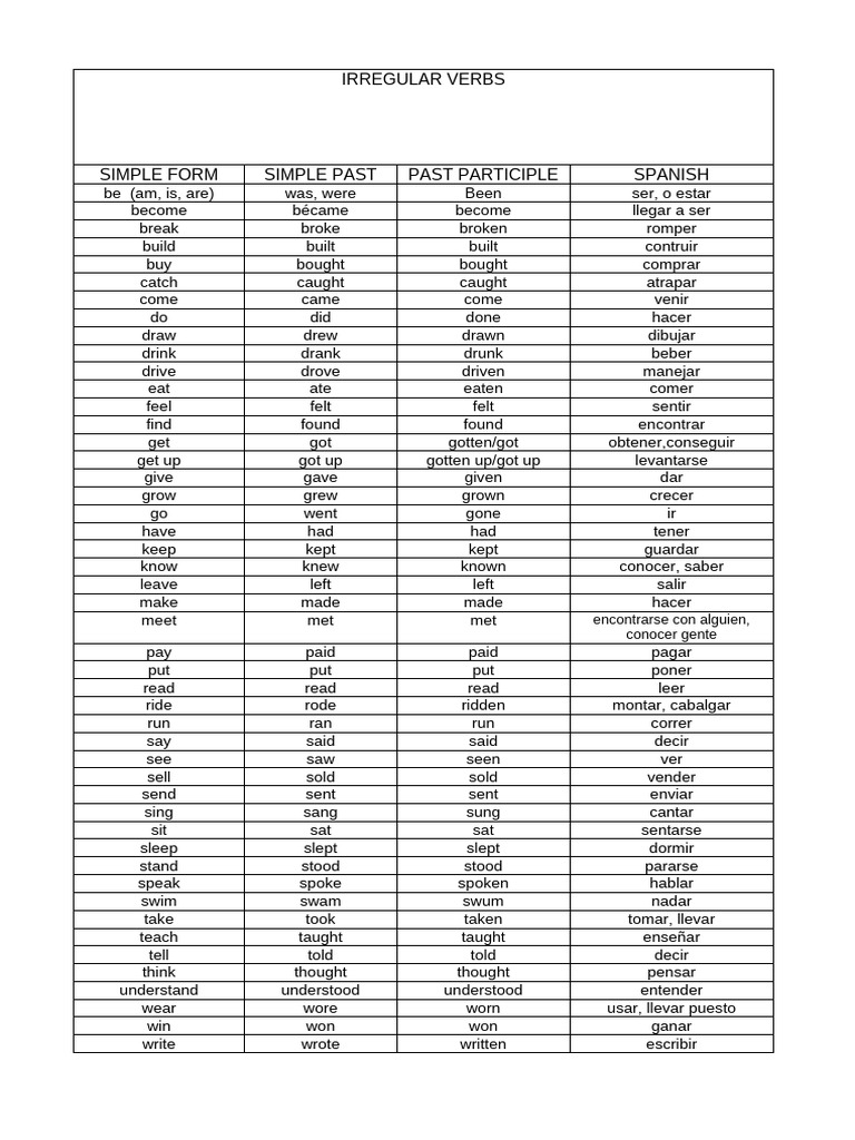 Regular and Irregular Verbs | PDF | Linguistics