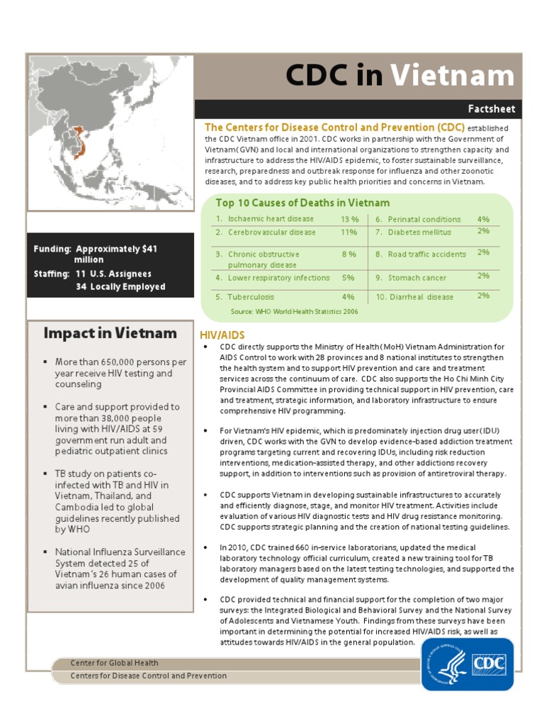 CDC Vietnam Centers For Disease Control And Prevention Public Health