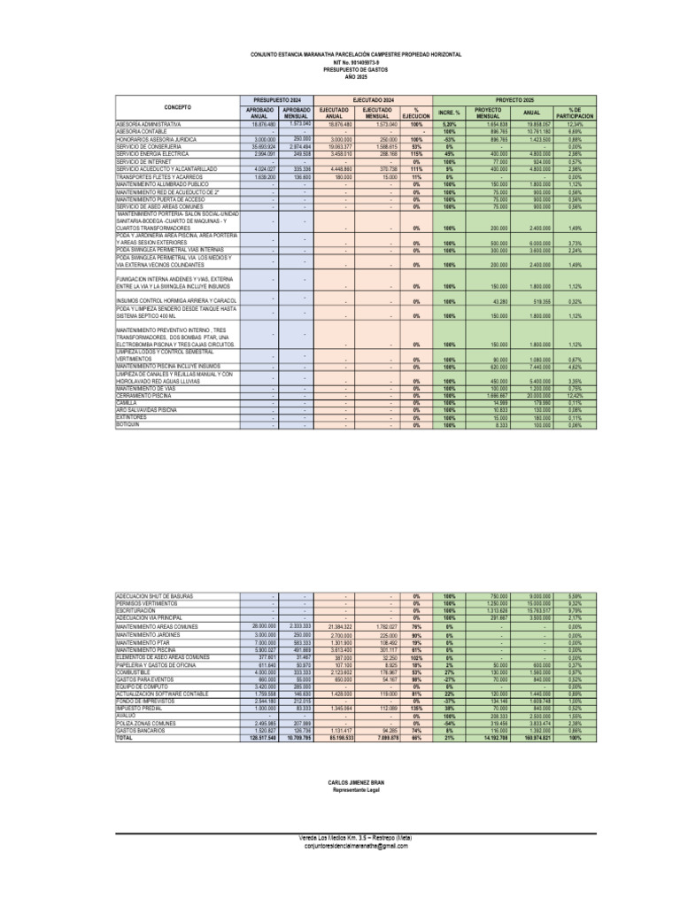Presupuesto de Gastos 2025 para Conjunto Maranatha | PDF