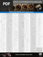 Timing Belt Replacement Chart