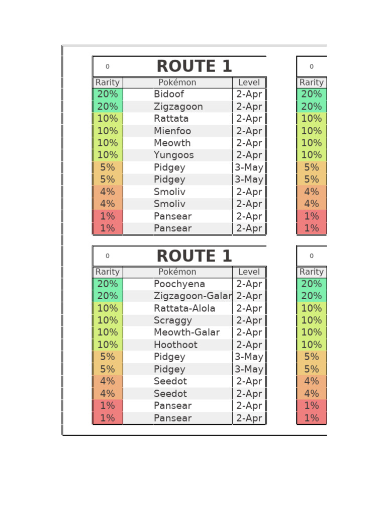 Pokémon Rarity and Levels by Route | PDF | Pokémon | Nintendo Franchises