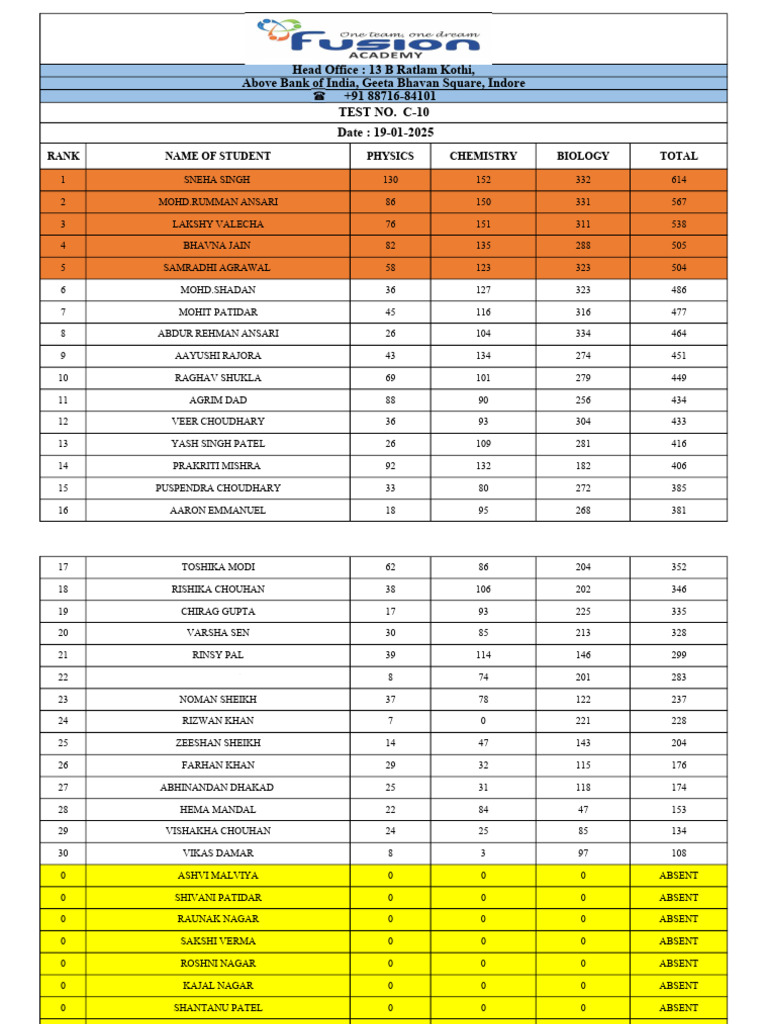 Student Test Scores and Rankings | PDF
