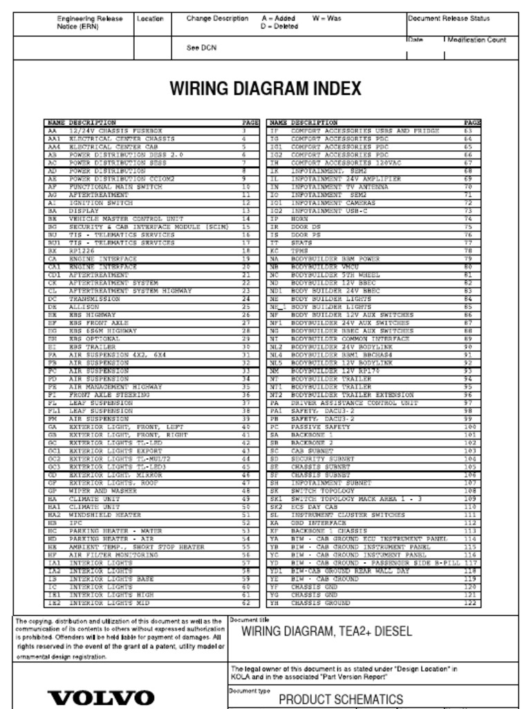Volvo VNL Wiring Diagrams Overview PDF Vehicles Motor Vehicle