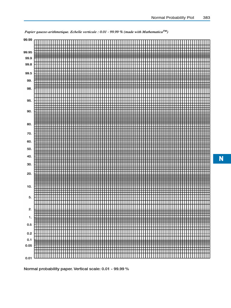 Normal Probability Plot | PDF