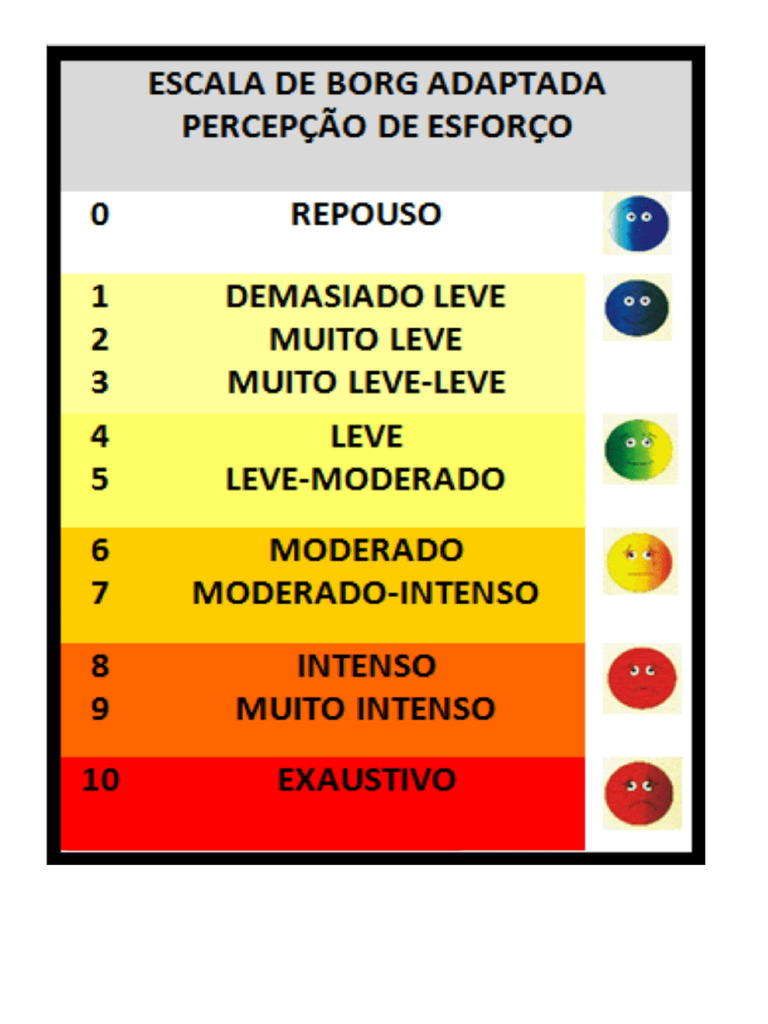 Escala de Borg Adaptada | PDF